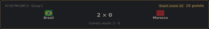 A finished match card showing the correct result and the points earned for an exact score